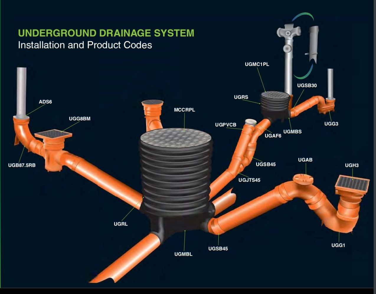 Underground Systems